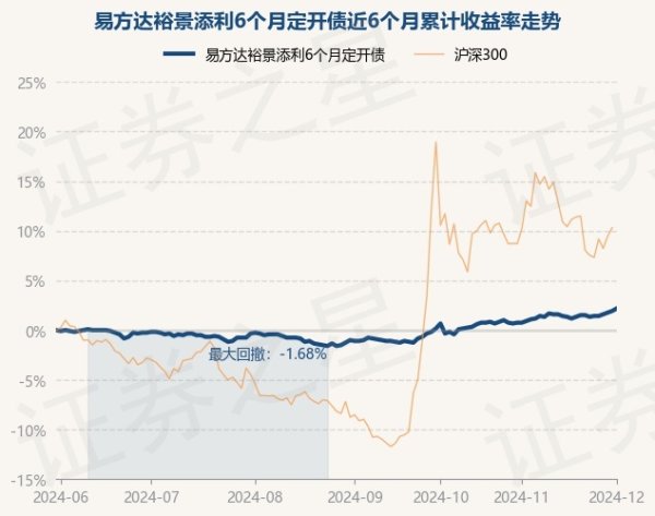 开云体育(中国)官方网站历史数据暴露该基金近1个月上升1.42%-开云·kaiyun体育「中国」官方网站 登录入口