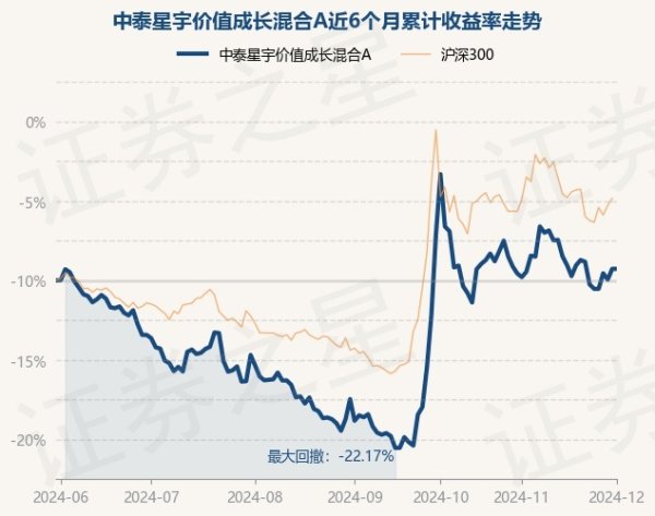 开云体育现款占净值比8.8%-开云·kaiyun体育「中国」官方网站 登录入口