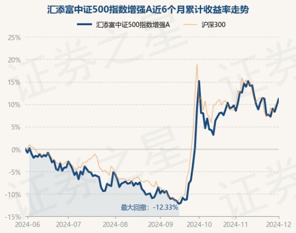 体育游戏app平台近6个月高潮11.19%-开云·kaiyun体育「中国」官方网站 登录入口